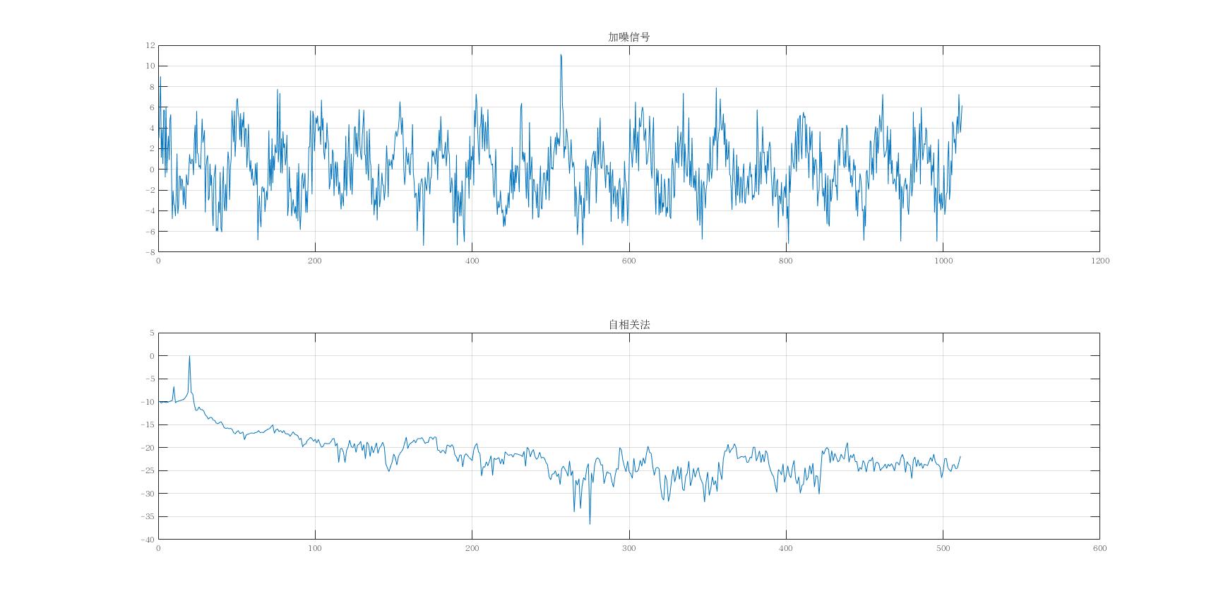 功率谱一点介绍