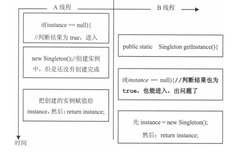 《研磨设计模式》chap5 单例模式singleton