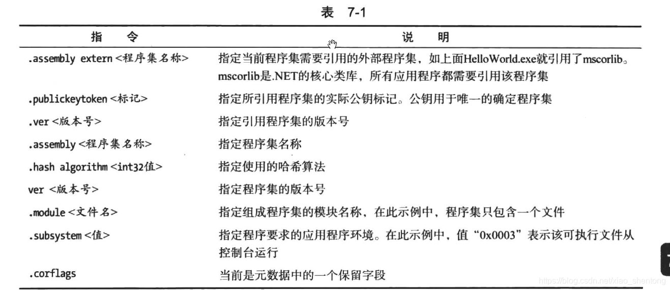 C# 学习笔记 5.IL 语言_c#il教程-CSDN博客