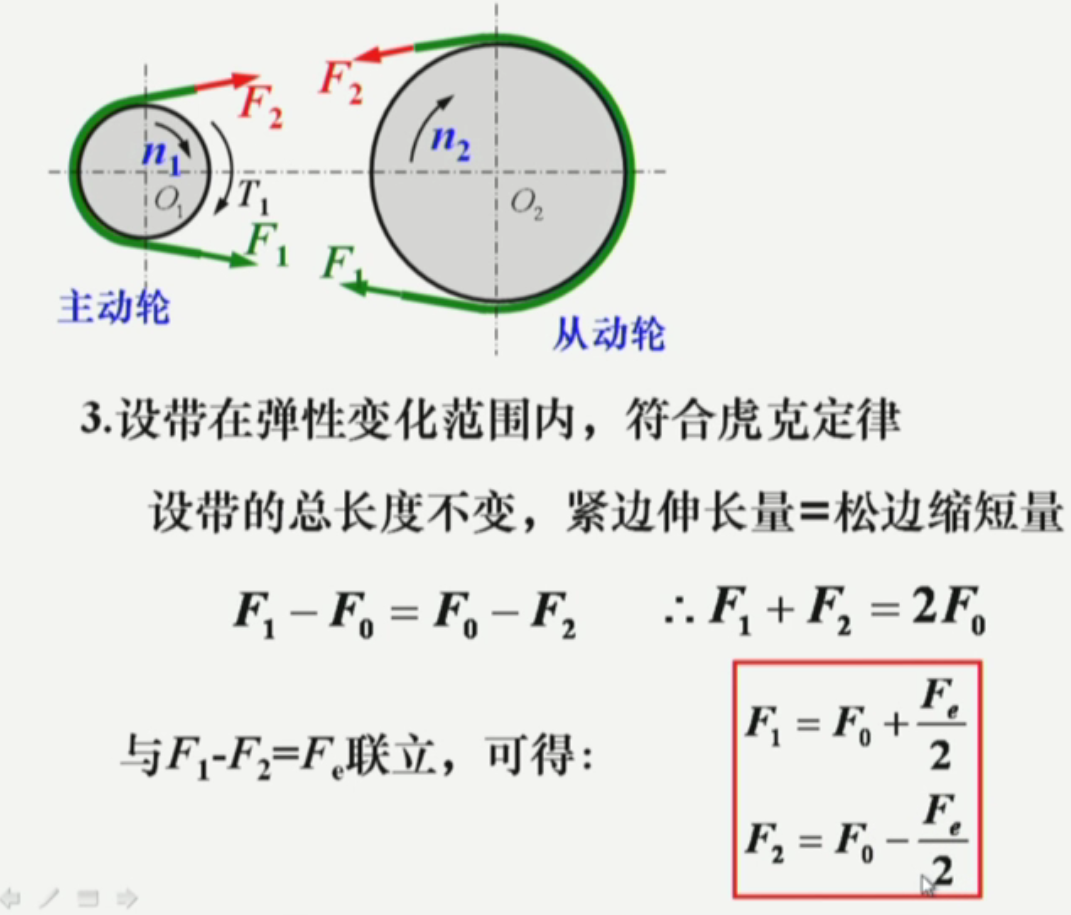 3带传动的受力分析