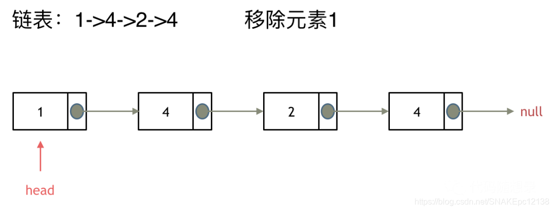 在原链表上进行移除