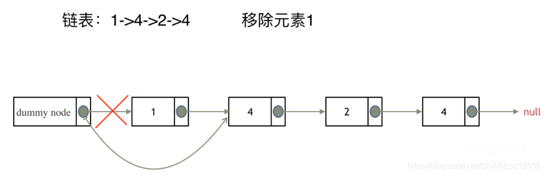 使用虚拟头节点移除元素