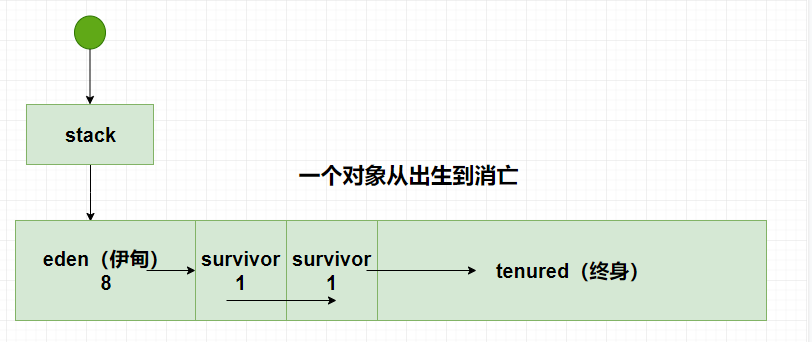 在這裡插入圖片描述