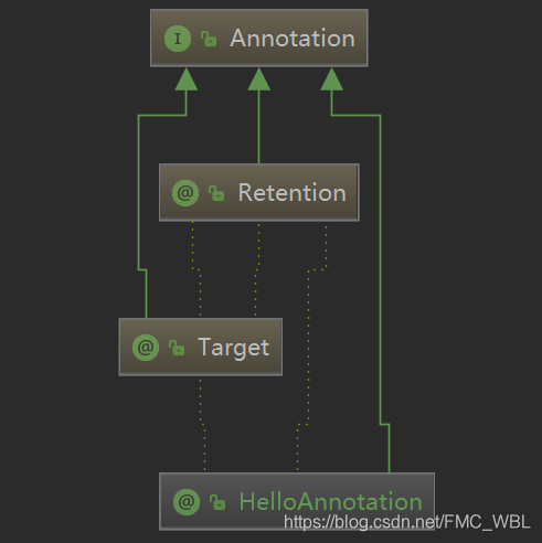 Java核心技术之 深入理解注解(Annotation)-CSDN博客