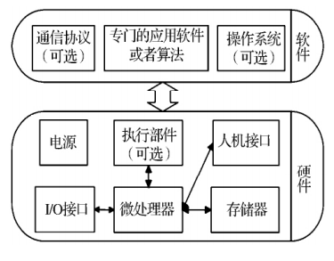 嵌入式系统与物联网的关系