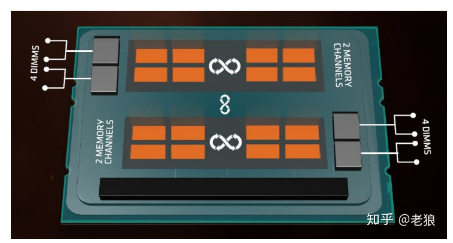 区分一下cluster、MPP、SMP和SSMP