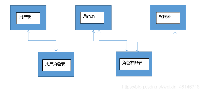 设计图