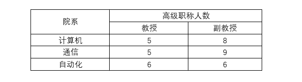 [外链图片转存失败,源站可能有防盗链机制,建议将图片保存下来直接上传(img-jf6TJN4f-1616911774831)(E:/笔记/JAVA/Java复习框架-数据库/Mysql/imgs_mysql/1.png)]