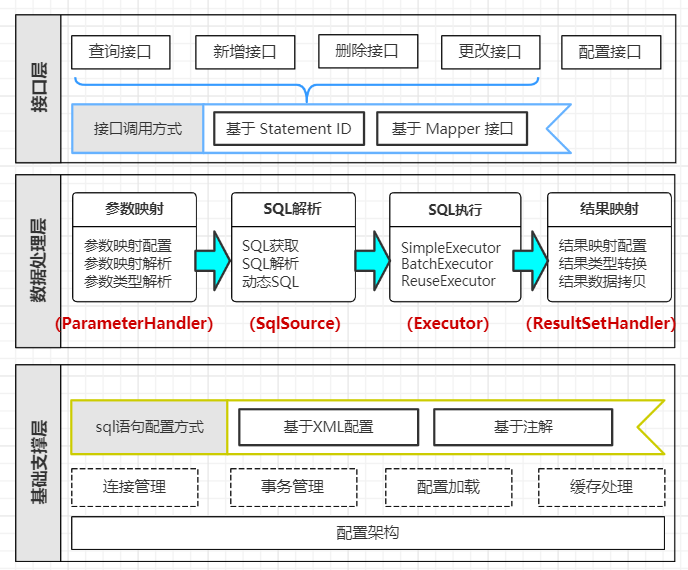 总体架构