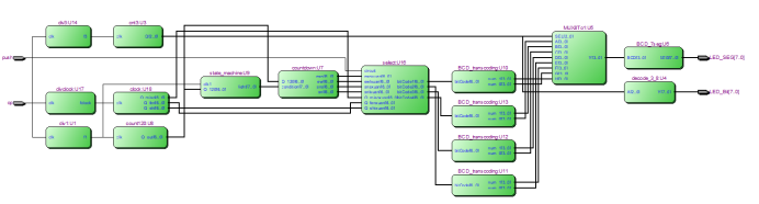 verilog语言实现FPGA板的交通信号灯