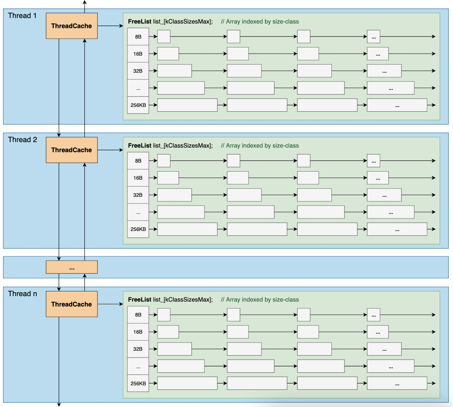 3 memory management - Programmer Sought