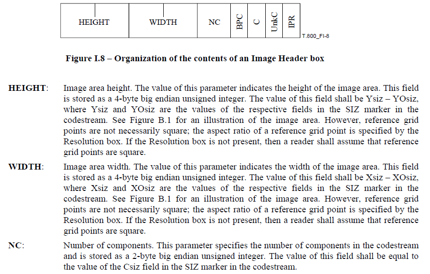 JPEG2000帧格式详解（一）_opencv jpeg 2000CSDN博客