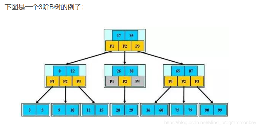 [外链图片转存失败,源站可能有防盗链机制,建议将图片保存下来直接上传(img-NCWurgmf-1616915602980)(E:/笔记/JAVA/Java复习框架-数据库/Mysql/imgs_mysql/25.png)]