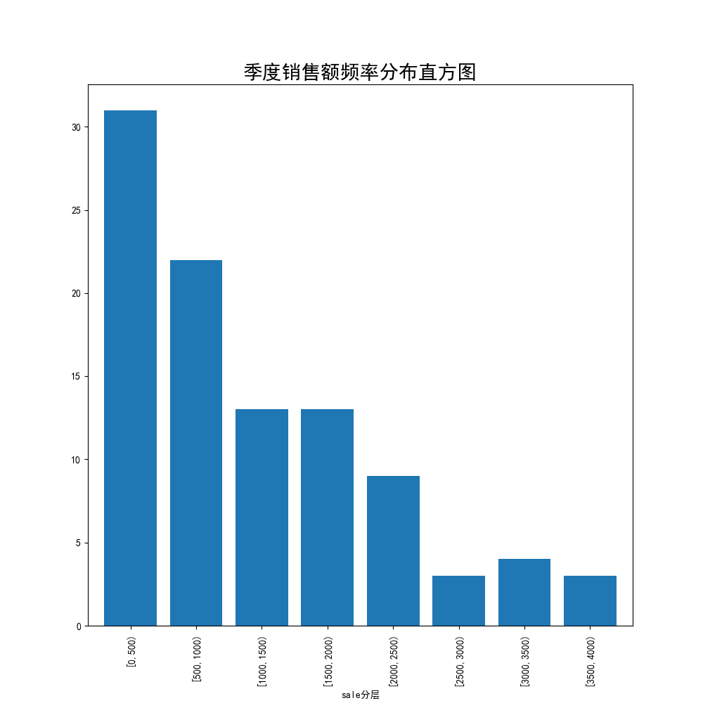 pandas-groupby-group-summarize-and-aggregate-data-in-python-2023