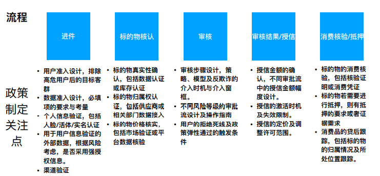 1.政策与定价