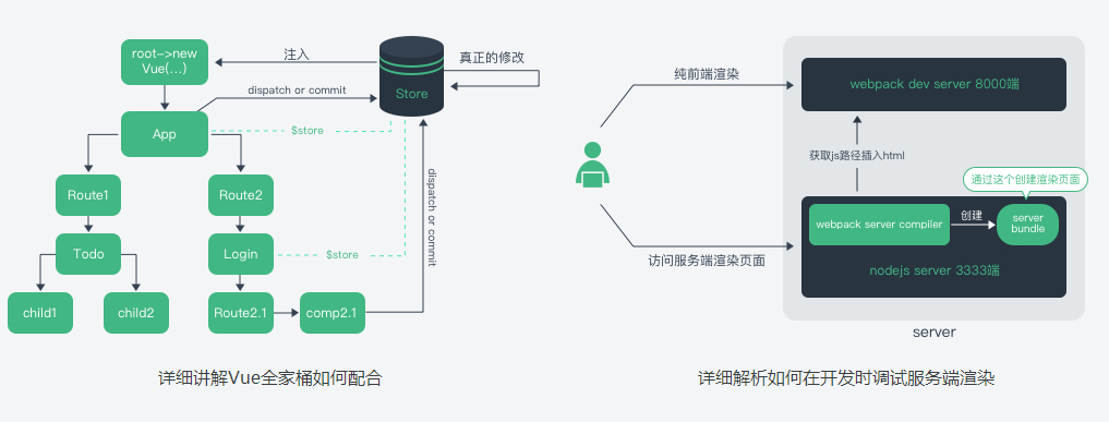如何搭建Vue服务器？详细步骤解析！