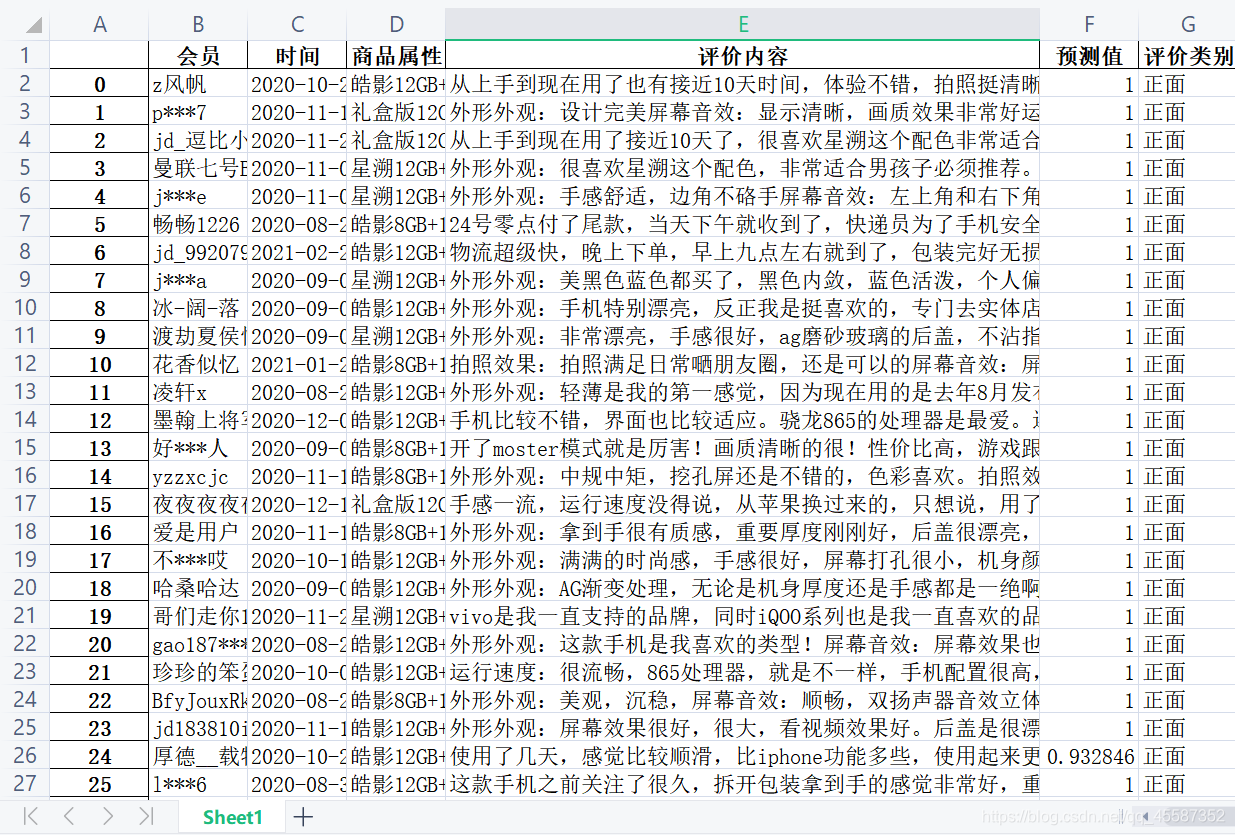 文本挖掘(超详细:数据获取 - 数据清洗 - 中文分词 - 去除停用词 - 词频统计 - 词云图 - 情感分析)_八爪鱼分词-CSDN博客
