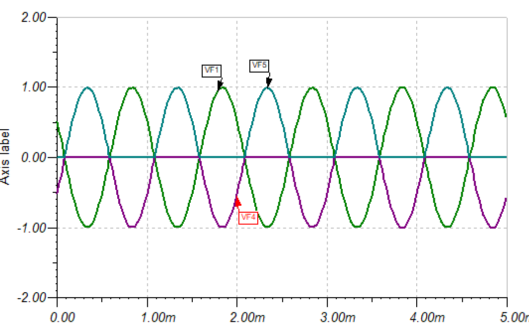 全波精密整流波形如下:全波精密整流波形如下,vf3是通过一个低通滤波