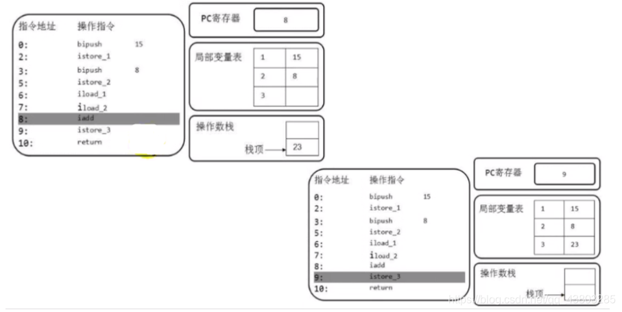 在这里插入图片描述