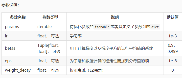一篇博客带你掌握pytorch基础，学以致用（包括张量创建，索引，切片，计算，Variable对象的创建，和梯度求解，再到激活函数的使用，神经网络的搭建、训练、优化、测试）