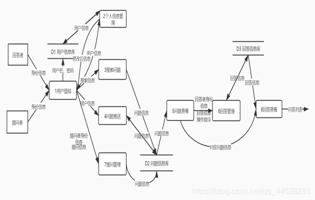 [外链图片转存失败,源站可能有防盗链机制,建议将图片保存下来直接上传(img-s5VCjCjw-1616923308257)(file:///C:\Users\User\AppData\Local\Temp\ksohtml3156\wps4.jpg)]