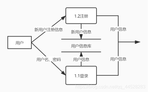 [外链图片转存失败,源站可能有防盗链机制,建议将图片保存下来直接上传(img-tXjTJI4c-1616923308260)(file:///C:\Users\User\AppData\Local\Temp\ksohtml3156\wps5.jpg)]