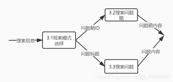 [外链图片转存失败,源站可能有防盗链机制,建议将图片保存下来直接上传(img-Zqa3MNJI-1616923308262)(file:///C:\Users\User\AppData\Local\Temp\ksohtml3156\wps6.jpg)]