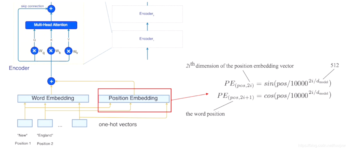 Pytorch之经典神经网络Transformer(一) —— Transformer()-CSDN博客