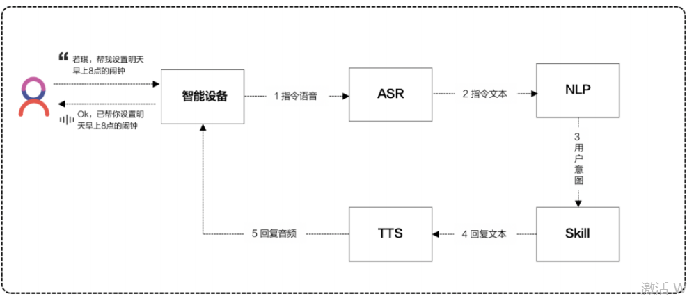 第一章 语音信号处理概述