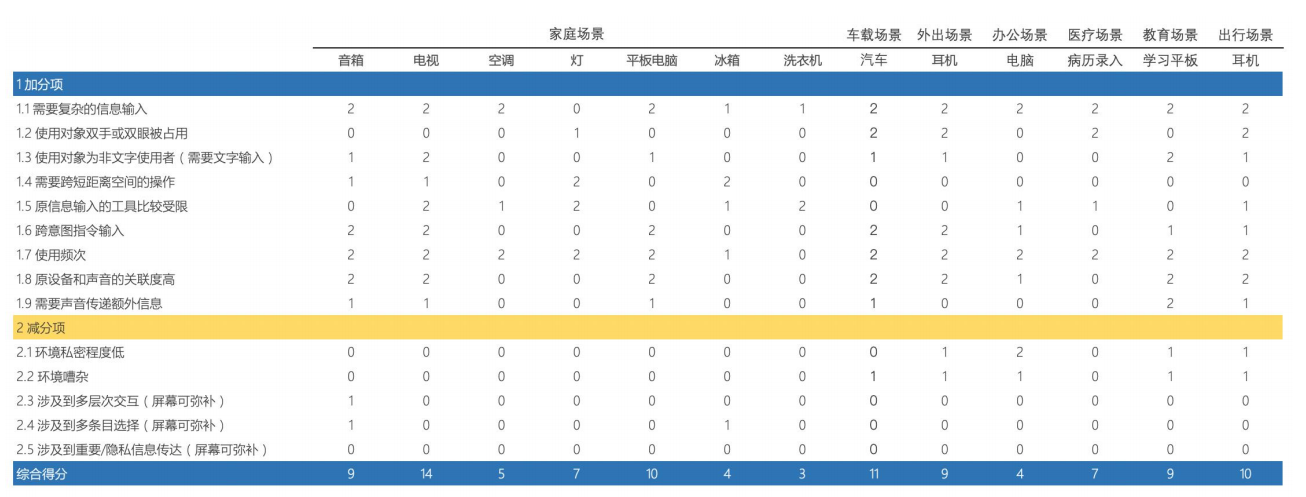 第一章 语音信号处理概述