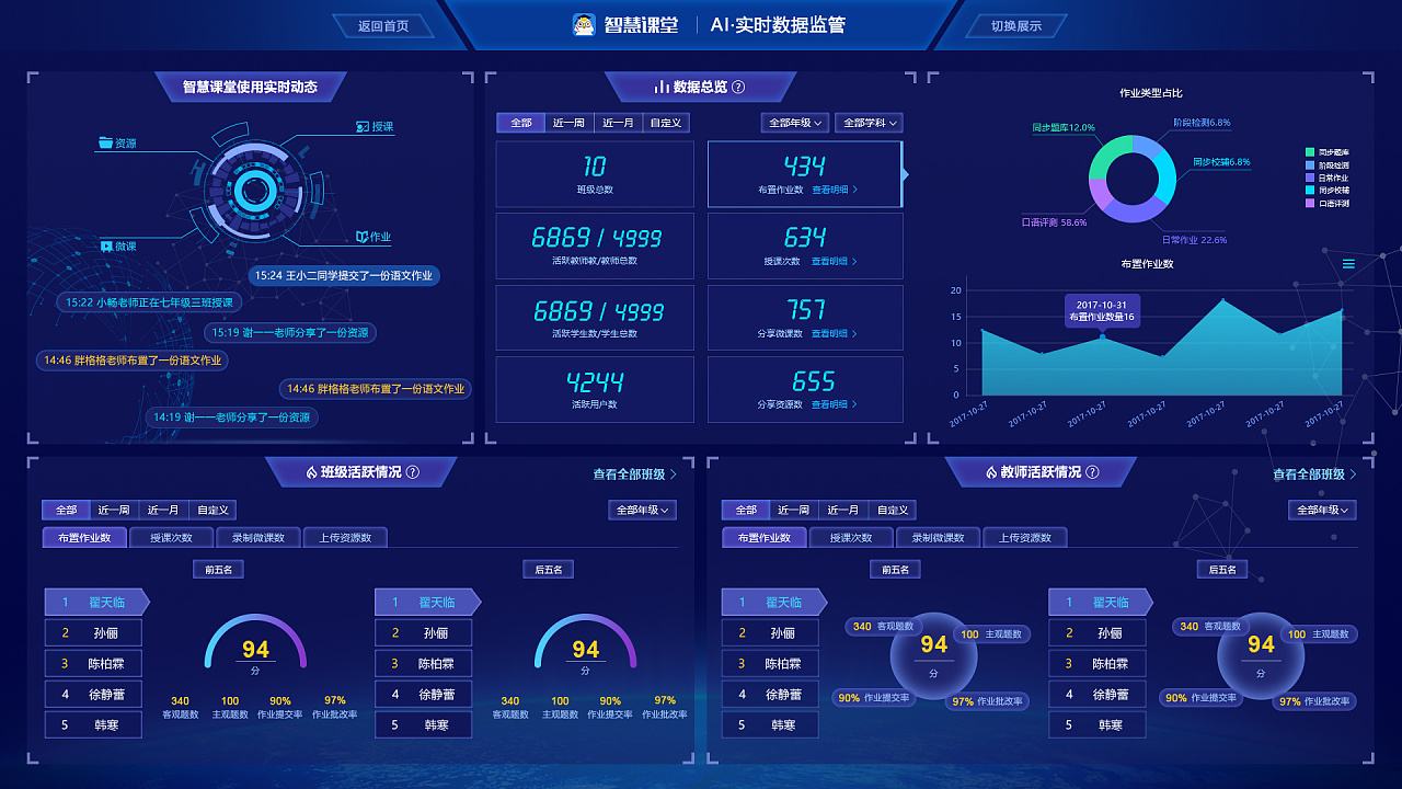 Axure数据可视化BI大屏设计组件库_查找axure关于bi系统的图标的元件库-CSDN博客