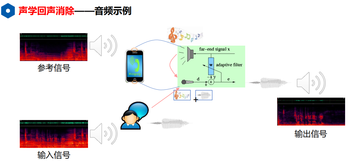 第一章 语音信号处理概述