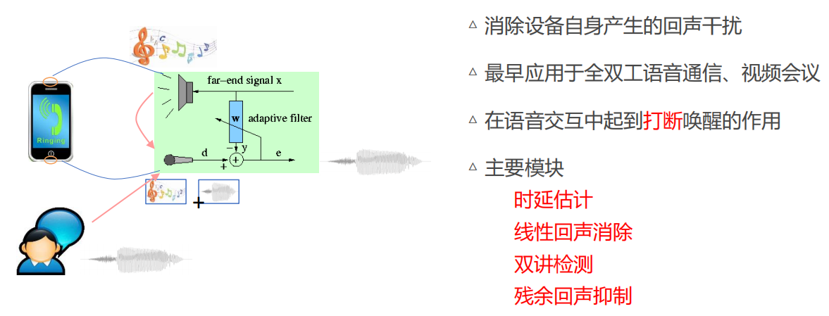 第一章 语音信号处理概述