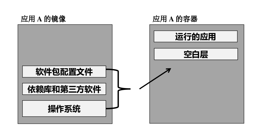 1 Linux之虚拟化的docker容器 Starricky的博客 程序员资料 程序员资料