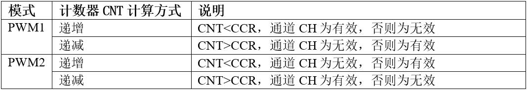 31章-定时器