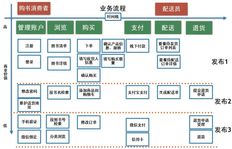 实施Scrum敏捷开发的关键要素