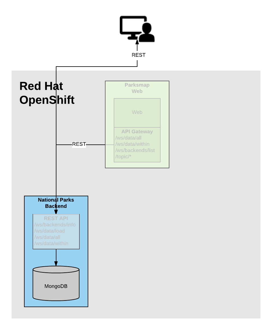 OpenShift 4 - 全图形化 Step-by-Step 部署容器应用（附视频）_openshift4部署-CSDN博客