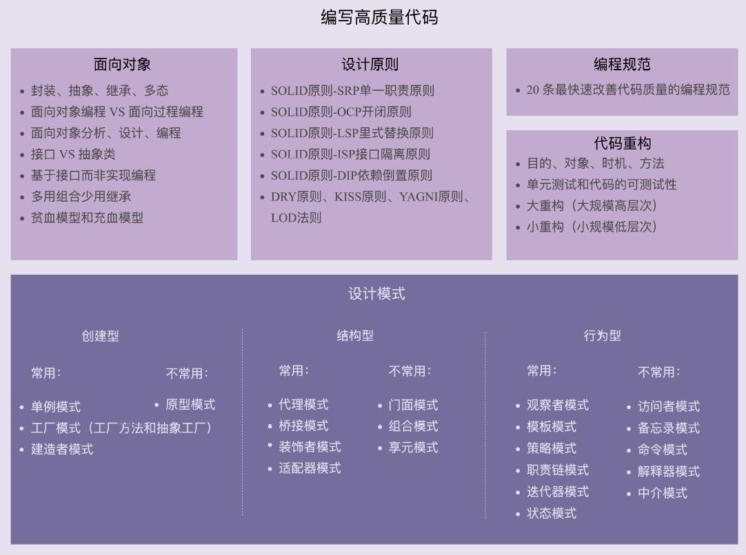 面向对象4大特性的作用