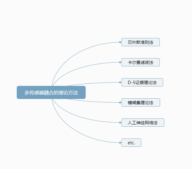 传感器思维导图高二图片