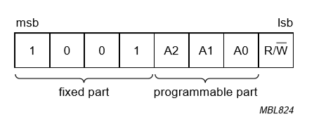 PCF8591（A/D，D/A 转换）