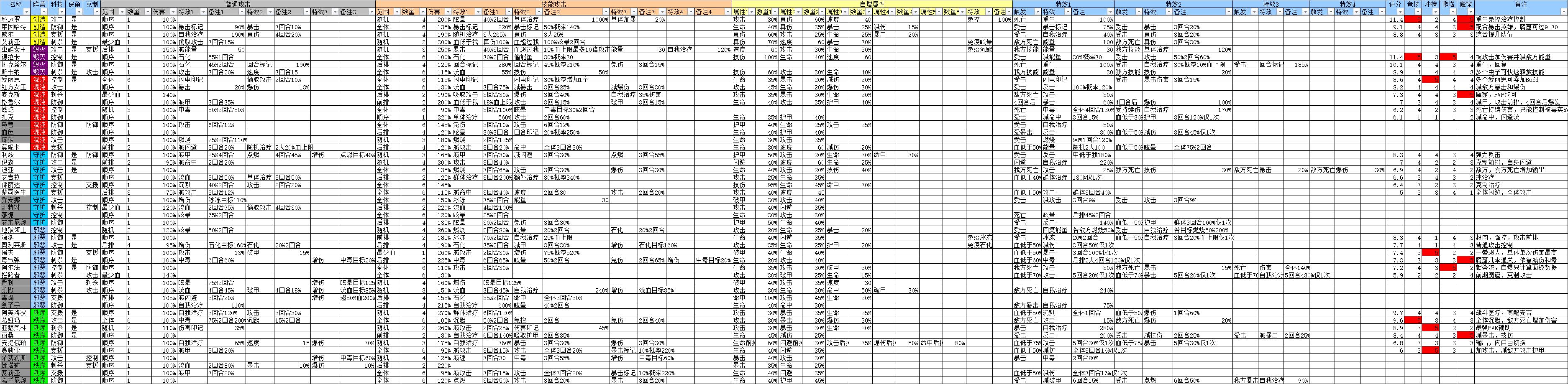 末日危机英雄搭配图解图片