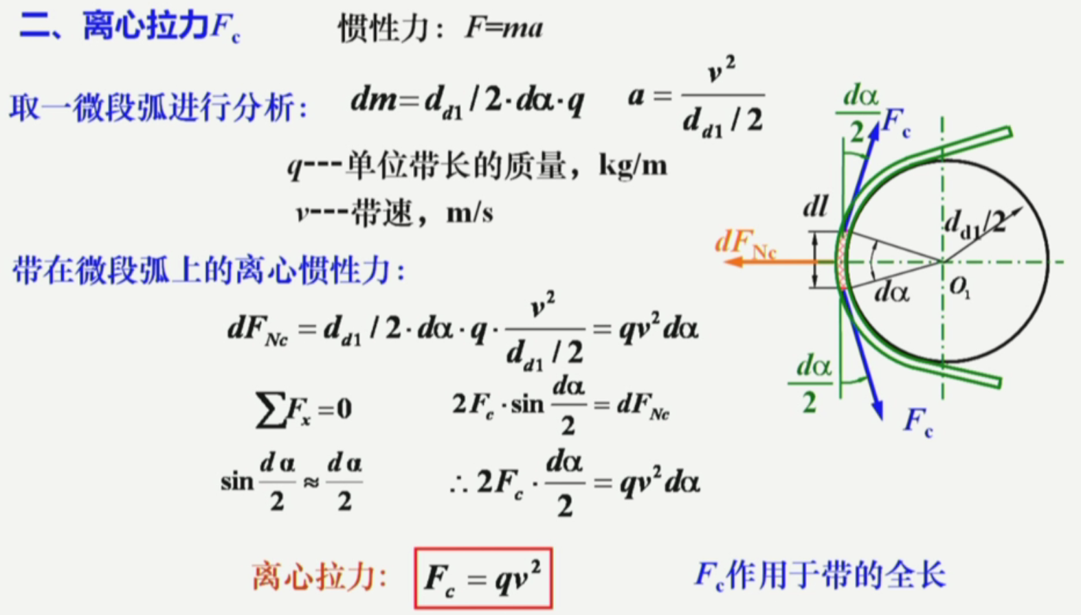 3带传动的受力分析