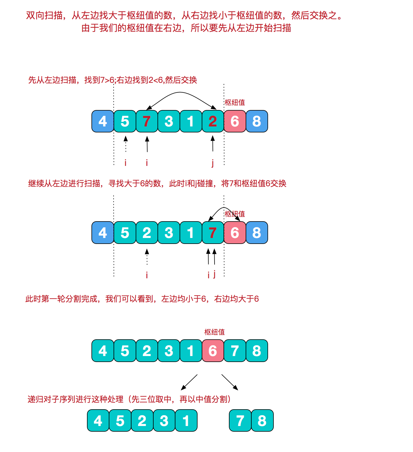 简单选择排序算法图解图片