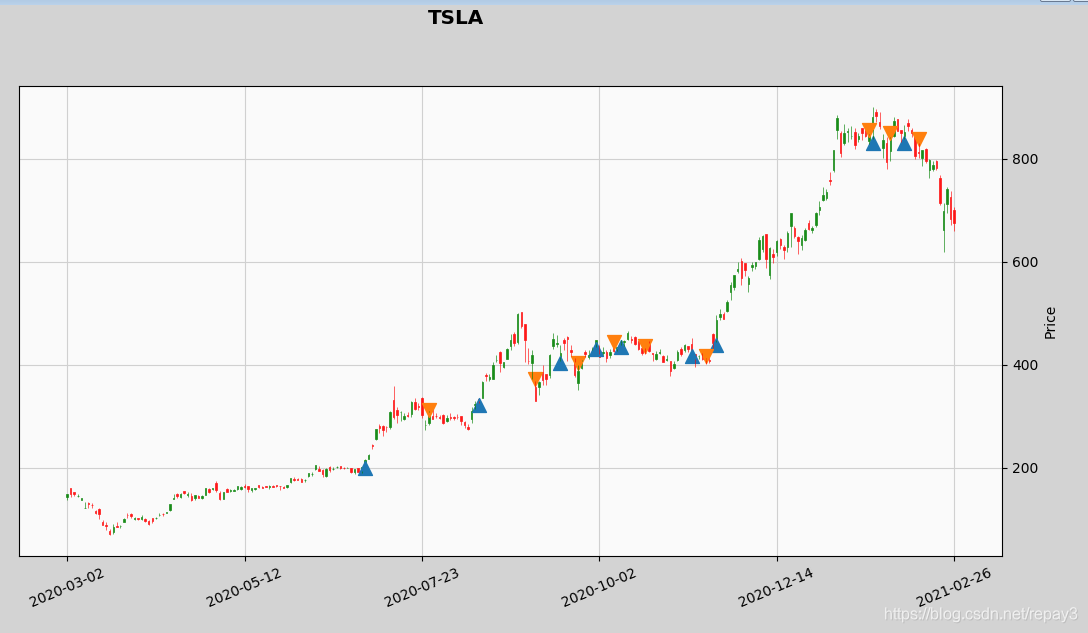 美股策略回测 通达信arbr等指标转python Rsi Kdj Ema Mplfinance画图 代码分享 Repay3的专栏 Csdn博客