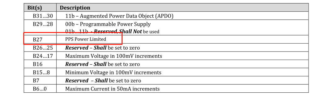 PD3.0  PPS恒功率模式Constant power Mode和sink的安全要求