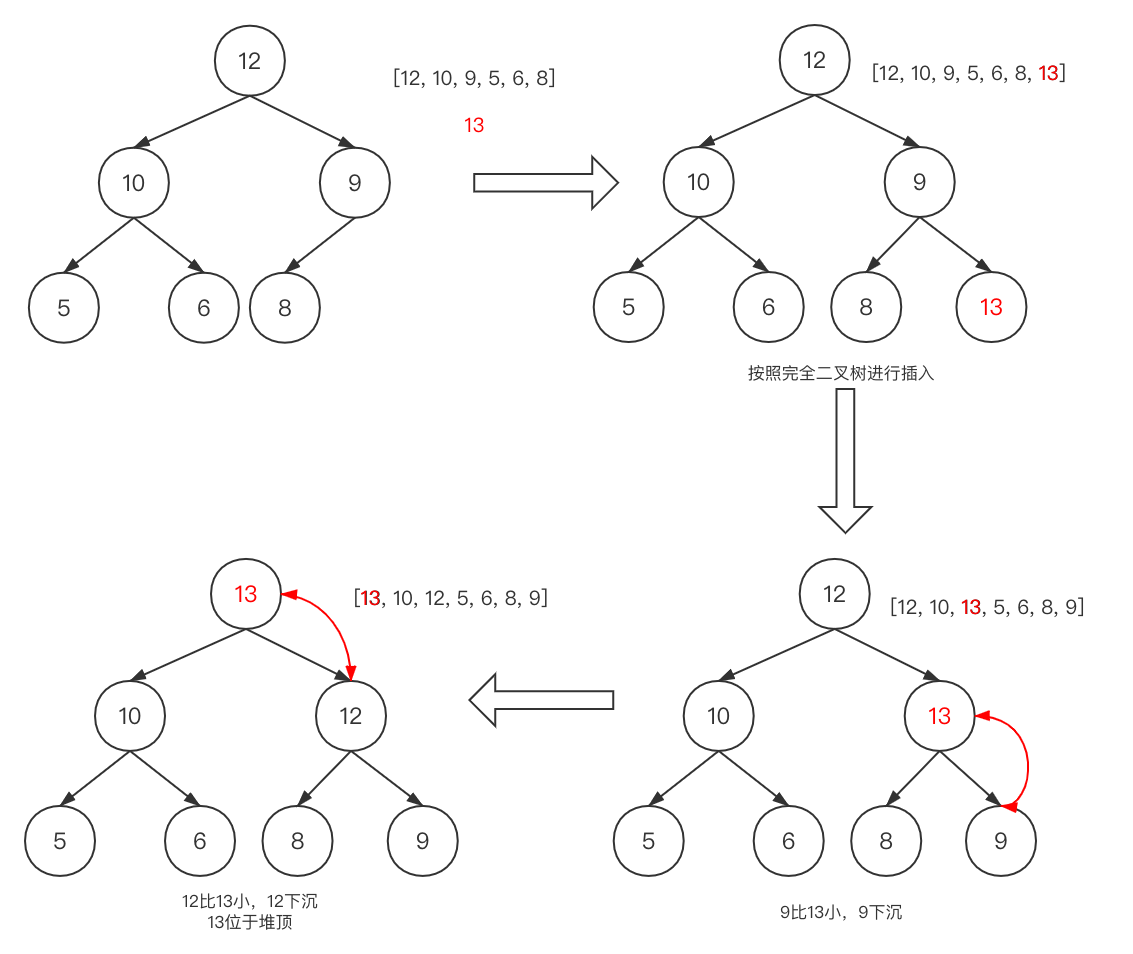 数据结构与算法之堆 Linthunder的博客 Csdn博客