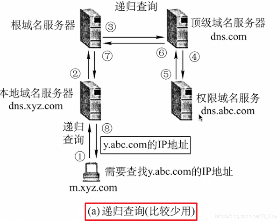 net5