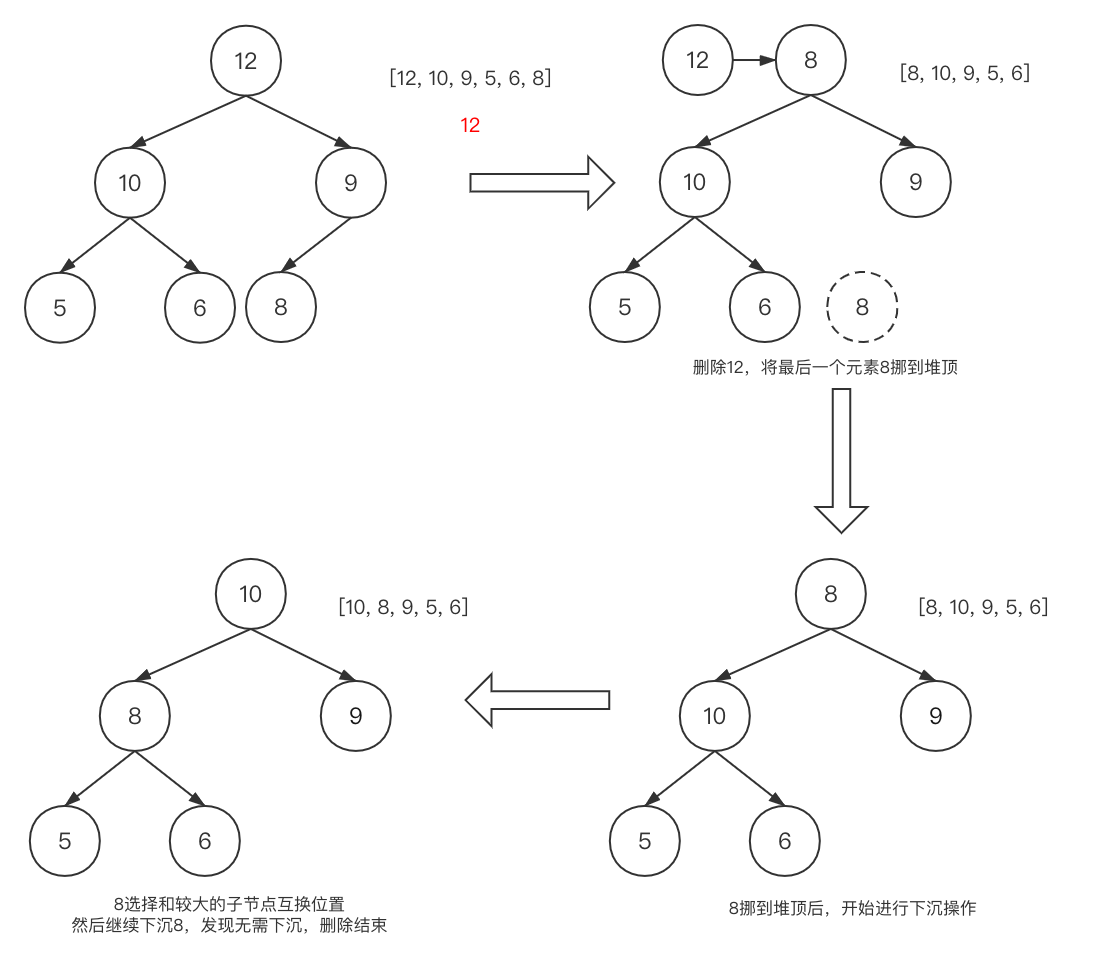 数据结构与算法之堆 Linthunder的博客 Csdn博客