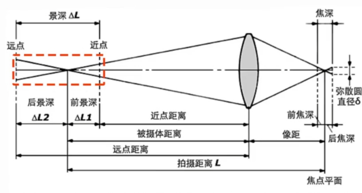 B站“黄门摄影”