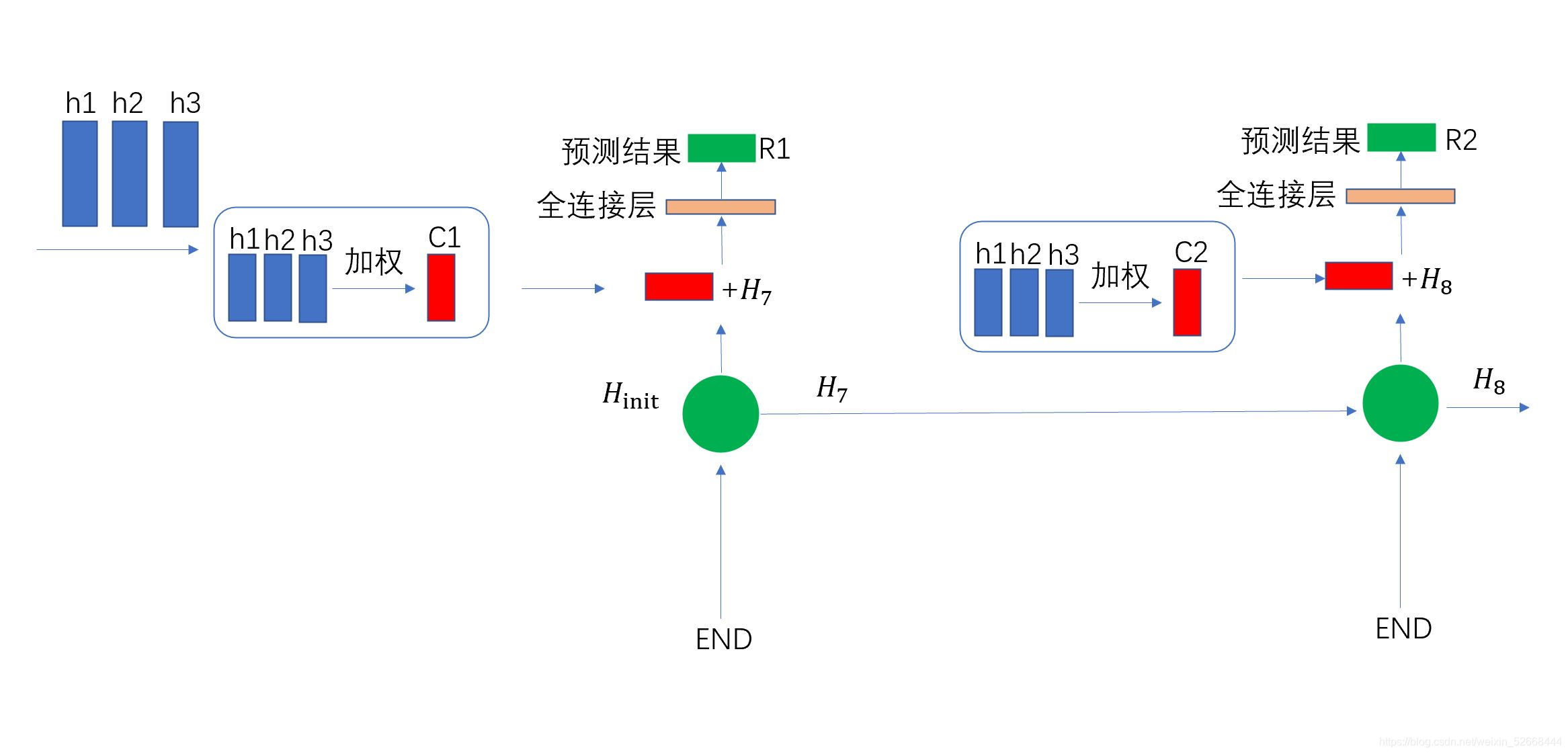 注意力机制(Attention)原理详解